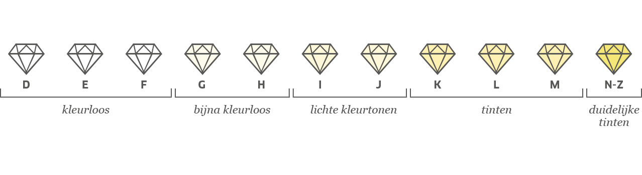 Farbskala Diamanten
