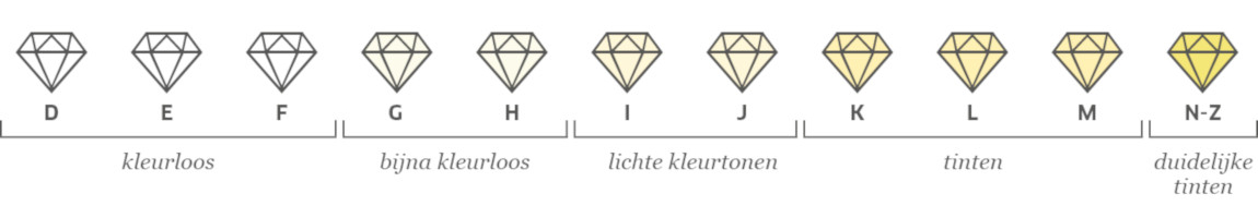 Diamant kleurenschema